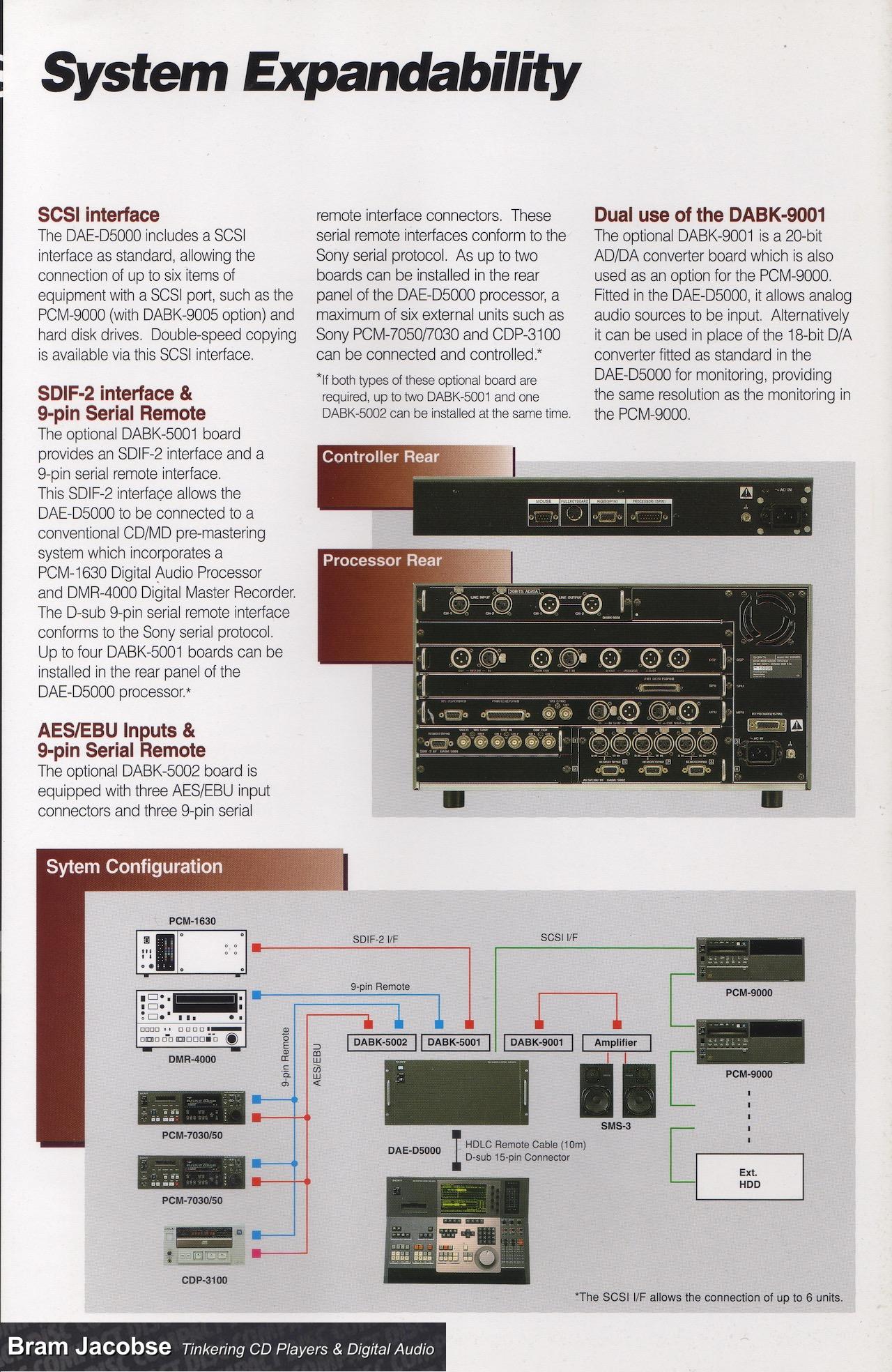 DAE-D5000 – Disc Mastering System – Bram Jacobse